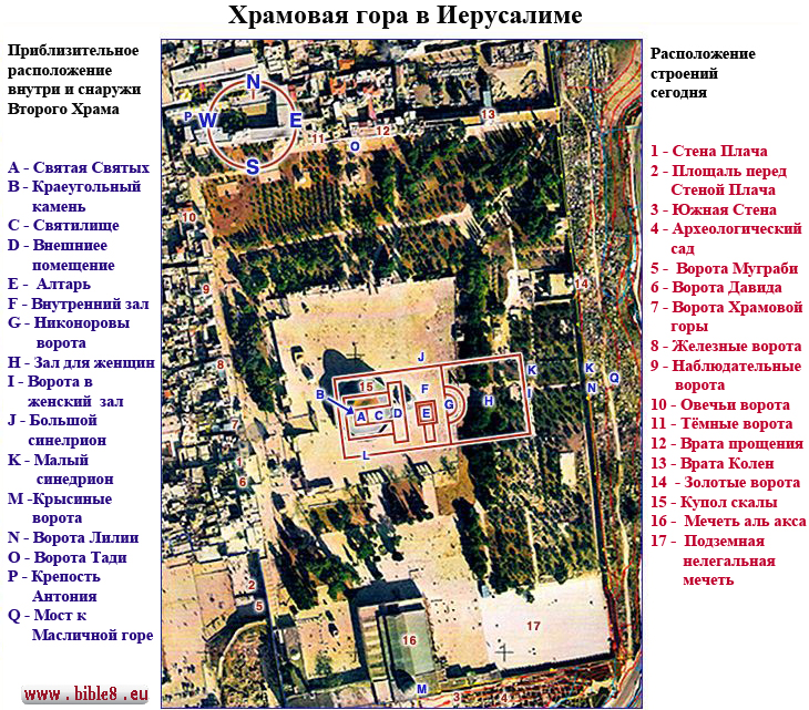 Храмовая гора в Иерусалиме. Приблизительное расположение внутри и снаружи Храма. Расположение строений  сегодня